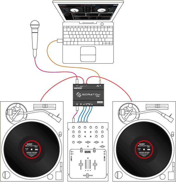 hook up turntables serato